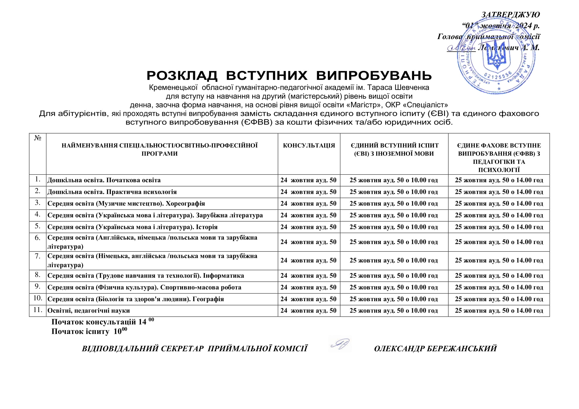 Для Ос Магістр на основі магістра 3 сесія 1